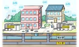 绘图比例、出图比例、打印比例区别