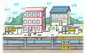 给排水设计管立得2024版功能介绍